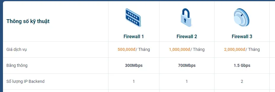 Bảng giá Firewall Vietnix