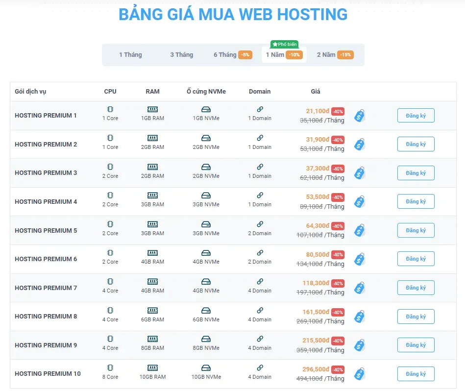 Bảng giá Hosting Cao Cấp