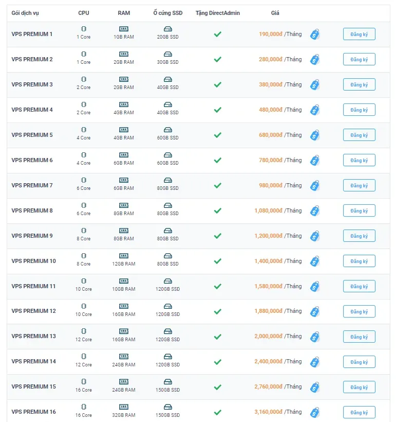Bảng giá VPS Cao Cấp (VPS Server) Vietnix