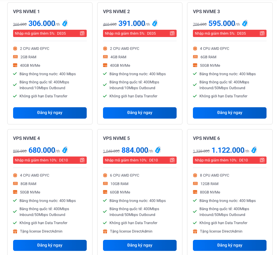 Bảng giá VPS NVMe