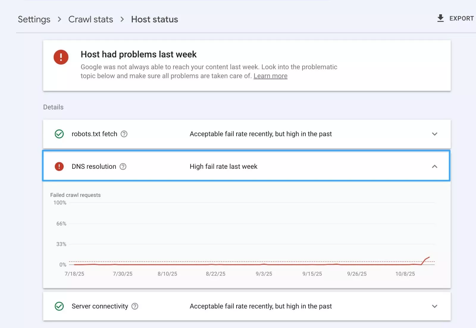 Lỗi DNS Resolution trên Google Search Console 